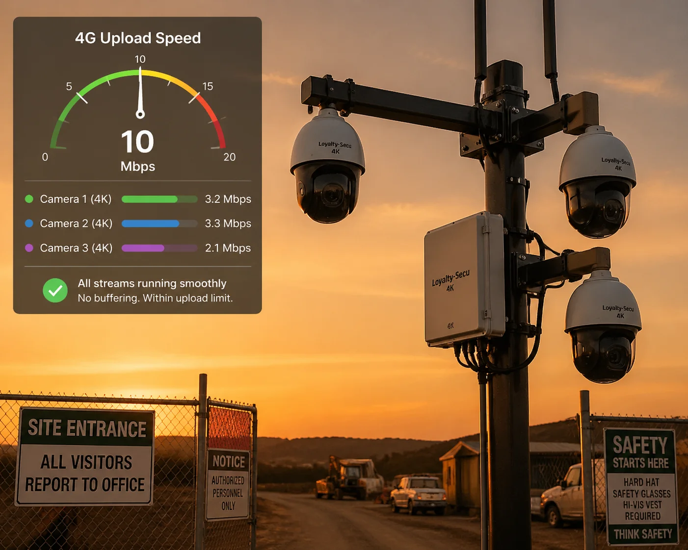 Multiple 4K PTZ cameras streaming over 4G LTE H.265+ bandwidth