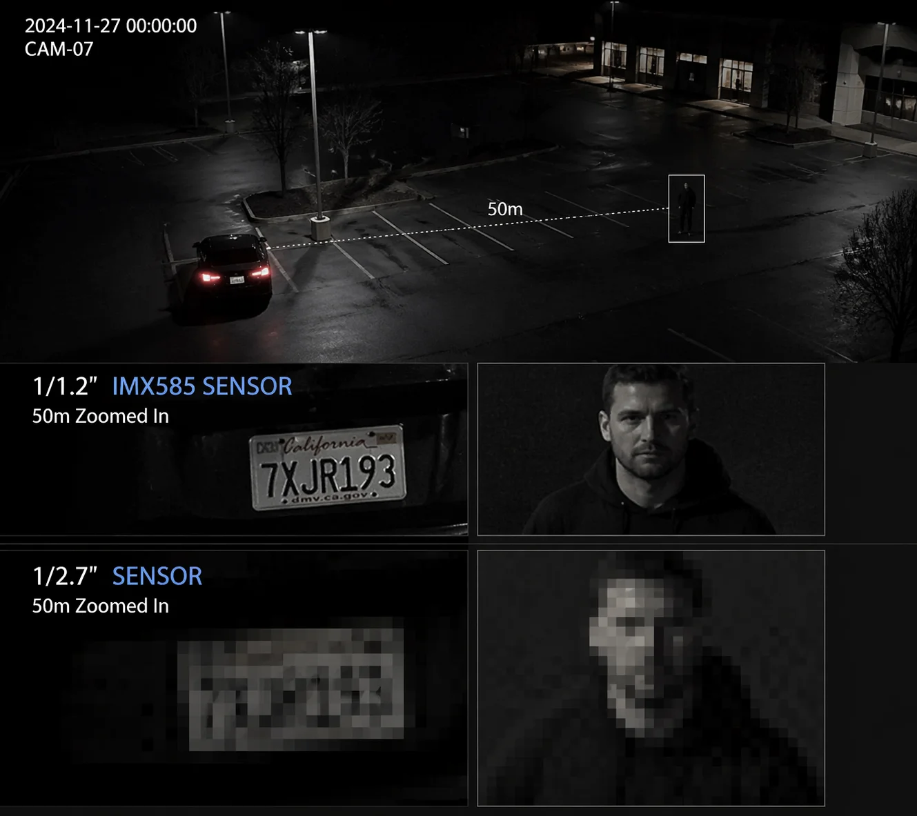 Sensor size comparison dark parking lot surveillance detail