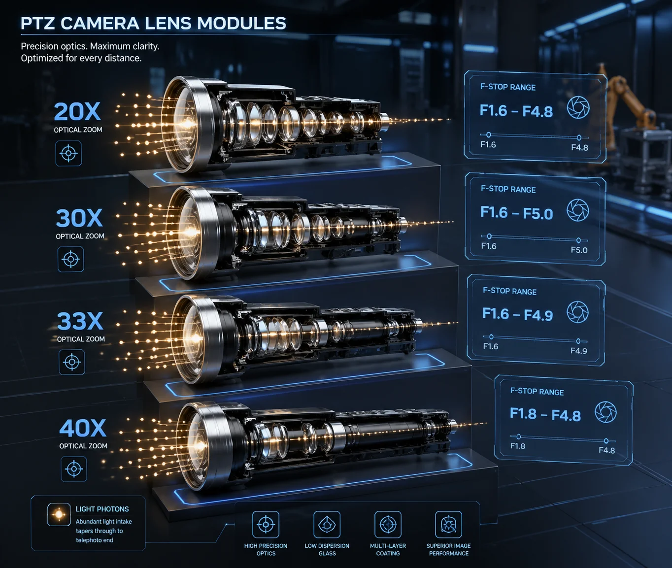PTZ camera F-number comparison wide vs telephoto