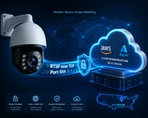 Illustration featuring a security camera with cloud infrastructure represented by AWS and Azure, emphasizing secure streaming, global connectivity, and scalability in the U.S. region.