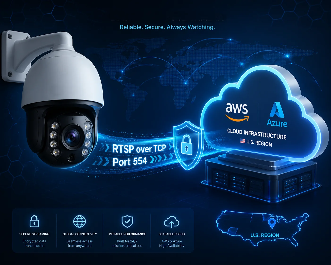 RTSP camera stream compatibility with U.S. streaming servers