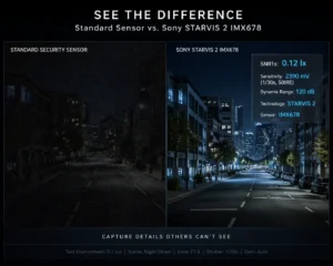 Comparison of night street visibility between a standard security sensor and Sony STARVIS 2 IMX678 sensor, highlighting enhanced clarity.