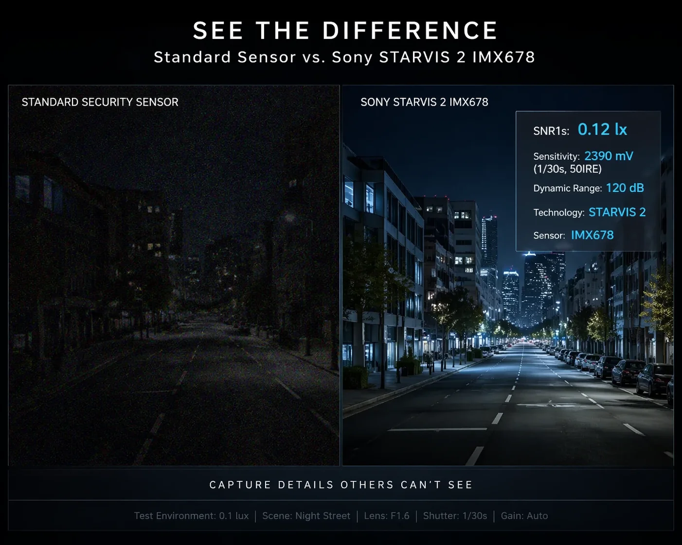 Sony sensor low-light PTZ camera test data