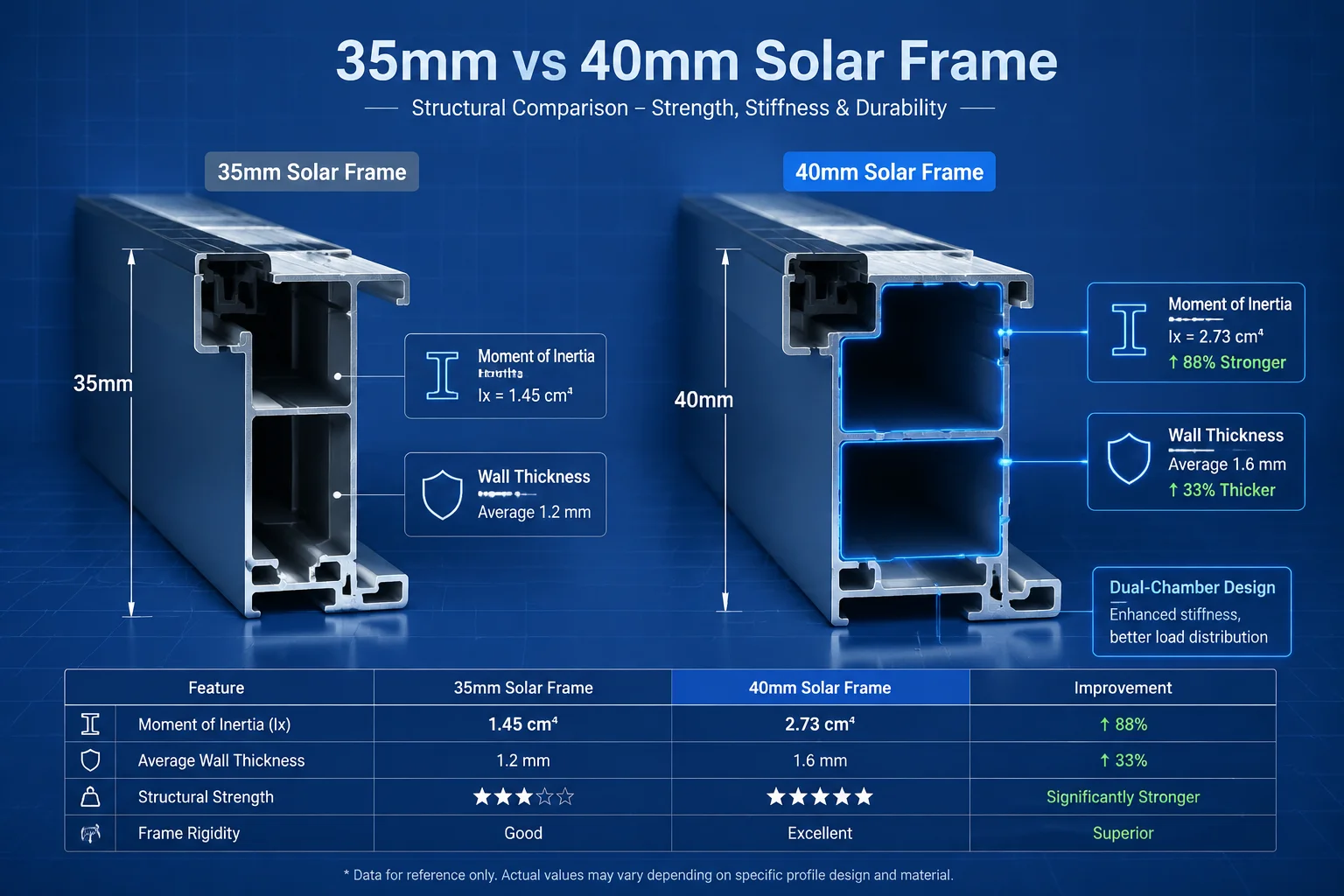 Aluminum frame cross-section showing internal structure