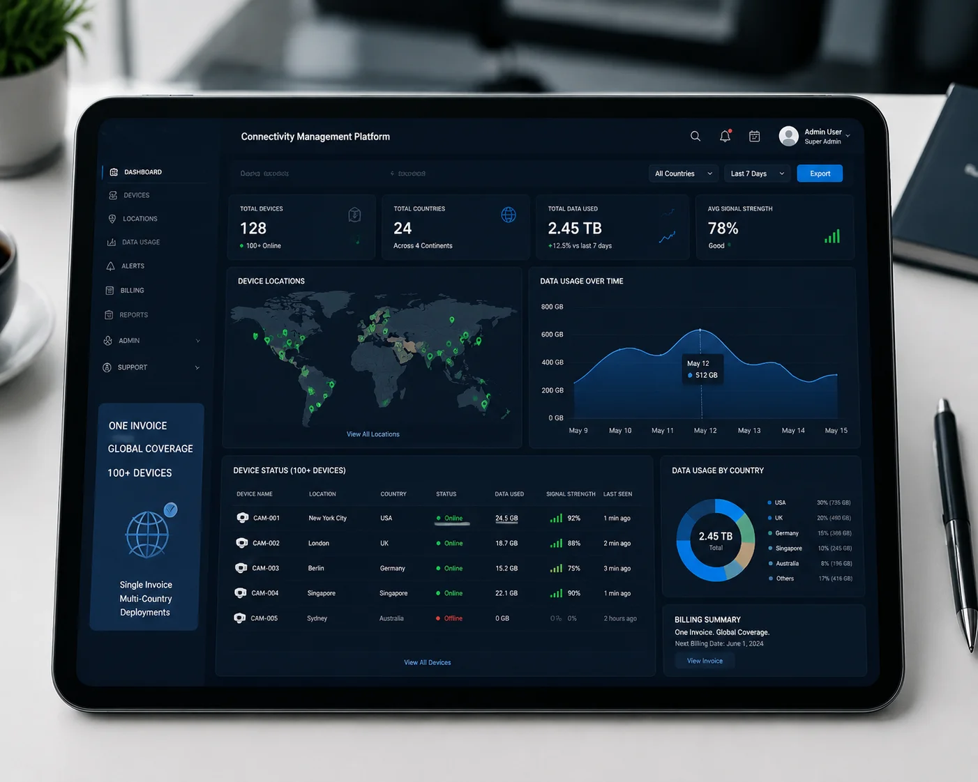Plataforma de gerenciamento de conectividade eSIM para câmeras globais