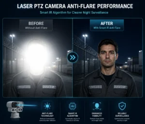 Comparaison côte à côte des performances anti-reflets d'une caméra PTZ laser, montrant avant sans anti-reflets et après avec la technologie anti-reflets Smart IR pour une surveillance nocturne plus claire.
