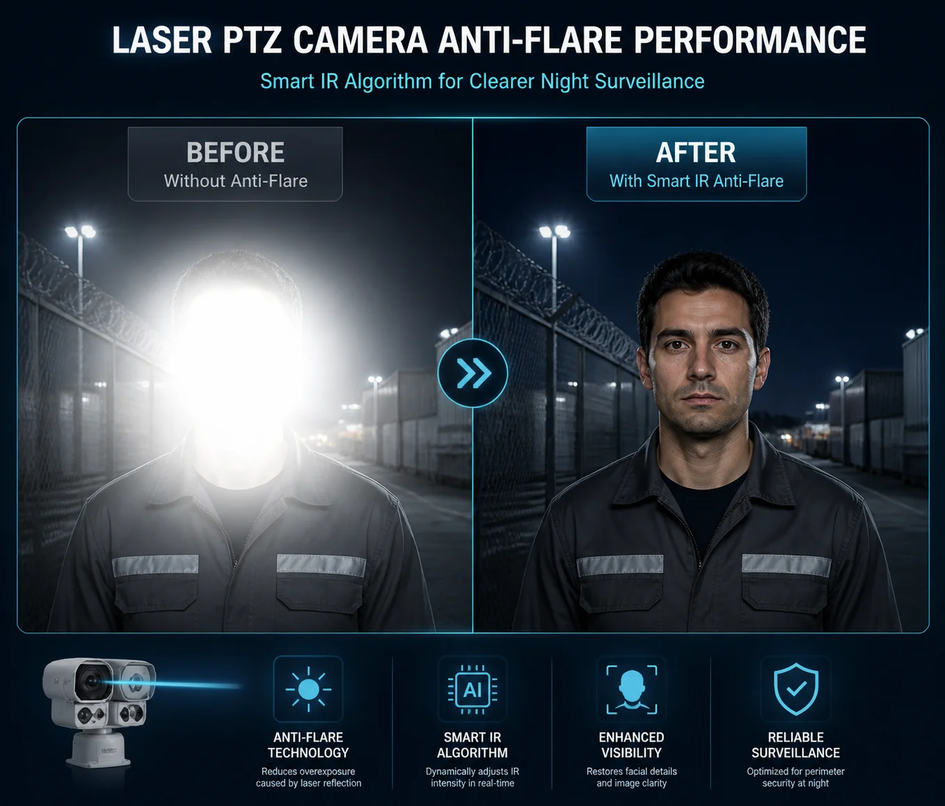 algoritmo anti-reflexo de câmera PTZ a laser previne superexposição facial