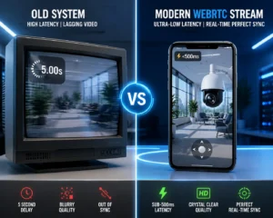 Comparaison côte à côte d'un ancien système vidéo avec une latence élevée et une qualité floue par rapport à une configuration de streaming WebRTC moderne avec une latence ultra-faible et une clarté HD.