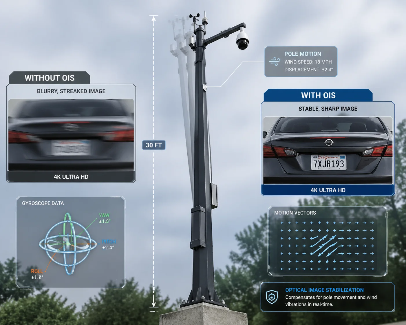 OIS stabilization on swaying pole mount