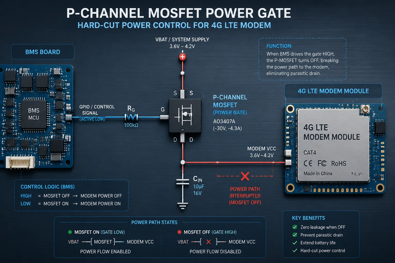 parasitäre Entladung 4G-Modem MOSFET-Stromunterbrechung