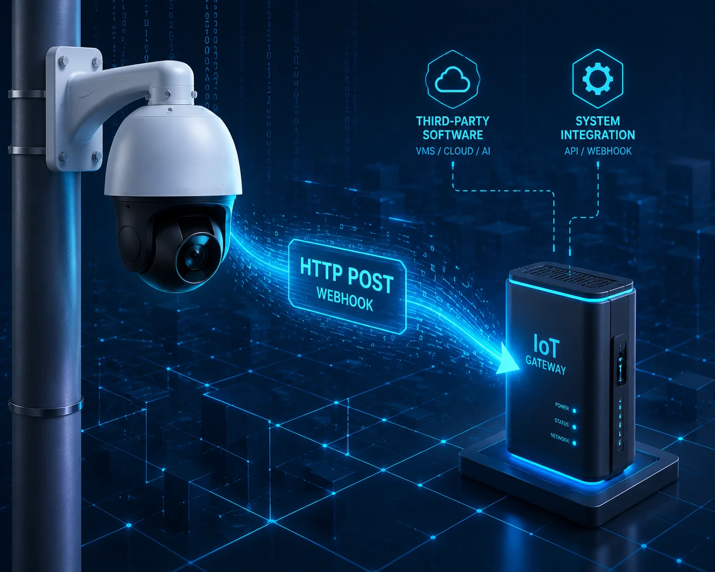PTZ-Kamera sendet HTTP POST Webhook an IoT-Gateway