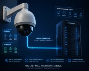 Caméra de sécurité murale connectée à un serveur VMS avec des fonctionnalités mises en évidence telles que les alarmes, le cryptage et l'intégration transparente.