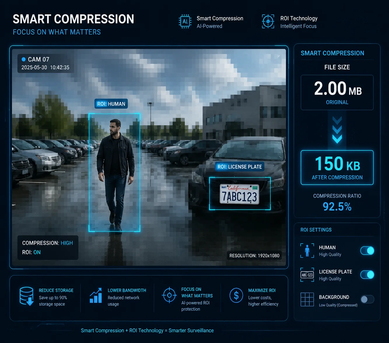 Configurações de compressão de imagem para anexos de e-mail em câmeras de segurança