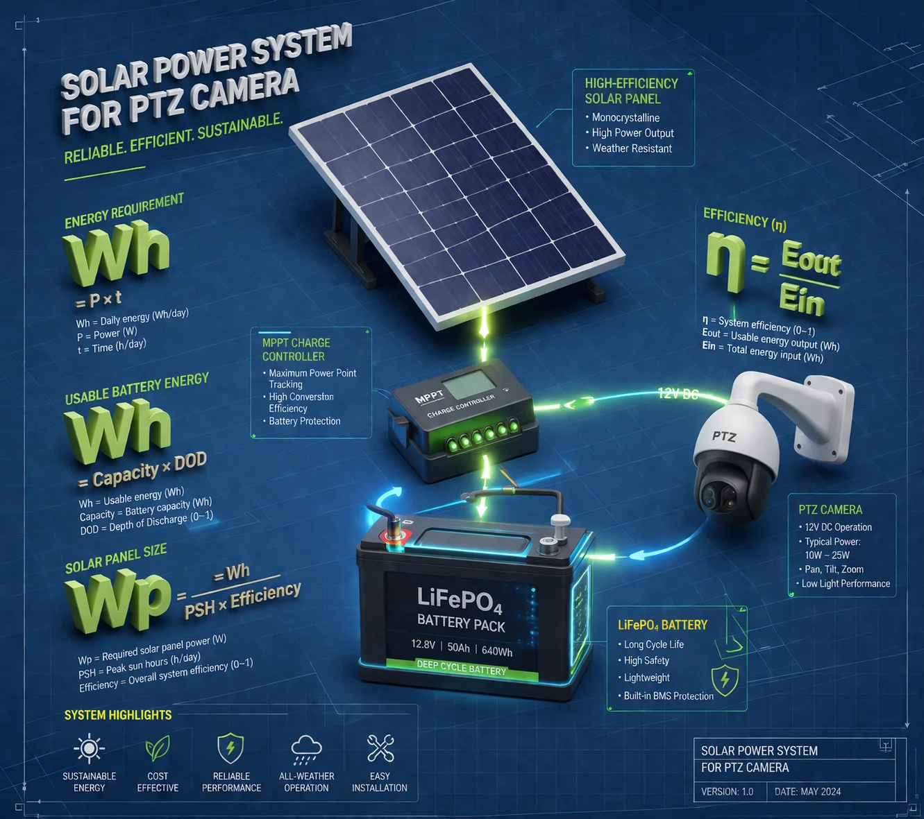 Fórmula de autonomia da bateria para câmera PTZ solar