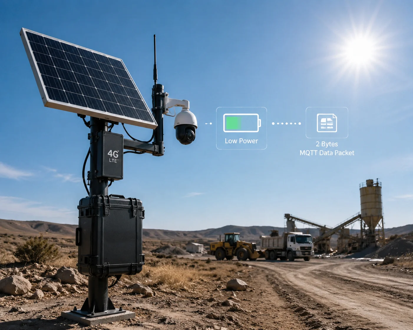 Solar-powered PTZ camera with MQTT running on low power