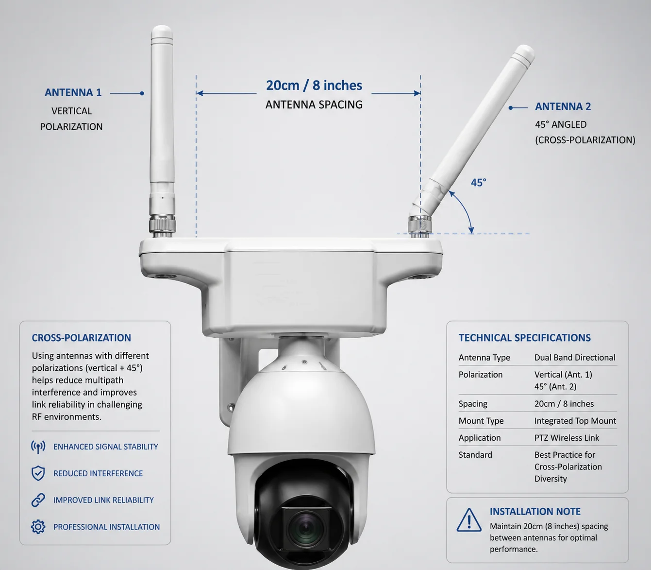 antenna spacing distance dual antenna PTZ camera