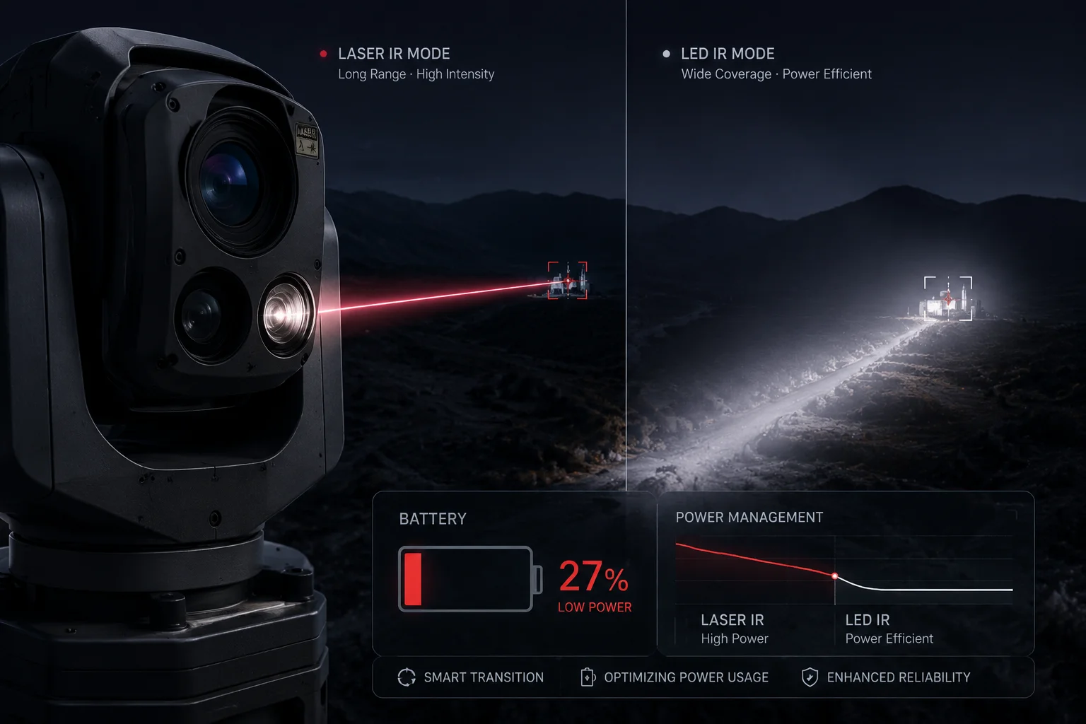 solar camera laser IR auto disable low battery