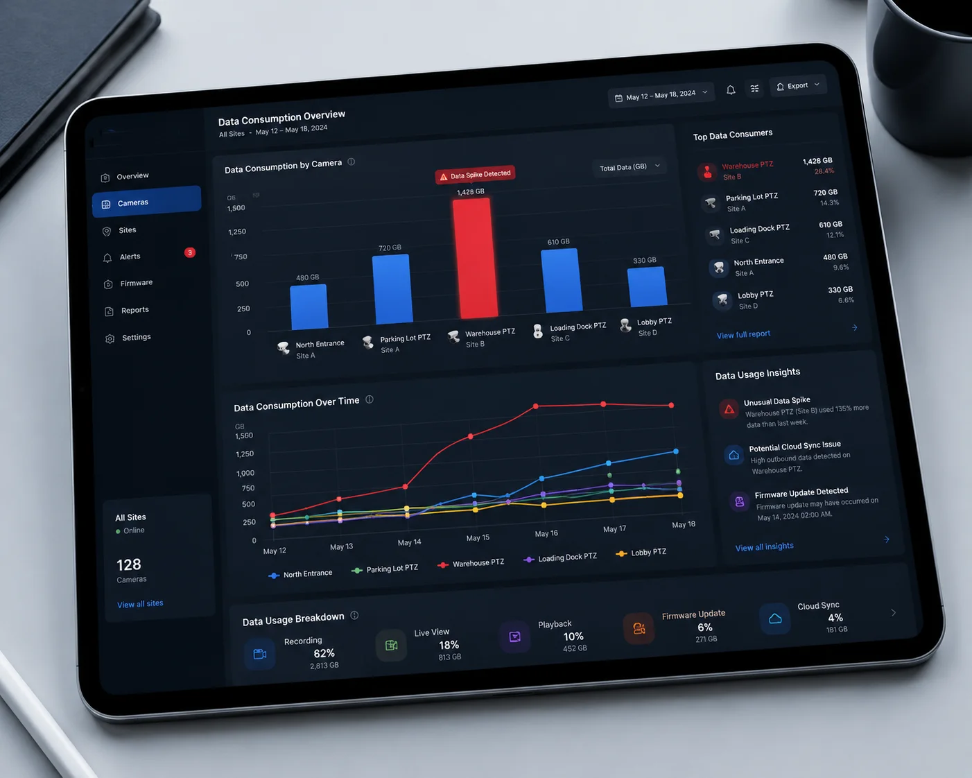 Diagramm zur Aufschlüsselung des Datenverbrauchs pro Kamera in der App