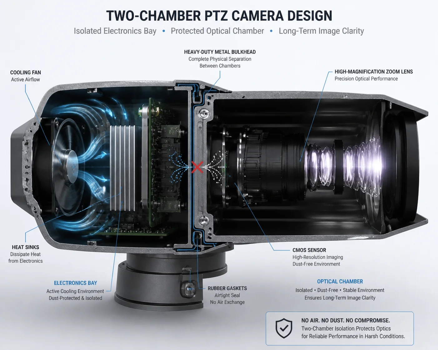 PTZ-Kamera mit abgedichteter optischer Kammer, staubisolierendes Design