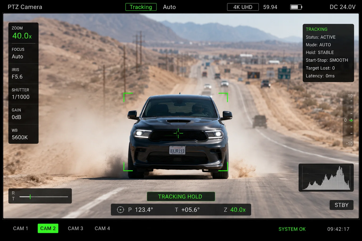 Tracciamento rapido di bersagli a zoom completo 4K